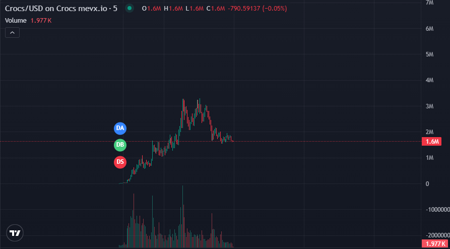KrenMoonshot's tweet photo. Diped on $crocs here and wait it to run-up.
Community is crazy.
https://t.co/oW0cpGV7Pp
28PvYPbQdBcpRwwNobRrWUqUkFQ2hwgZc3tLu1Qhpump
Chart: https://t.co/14rfZTWTqV https://t.co/3QNx40ckxM