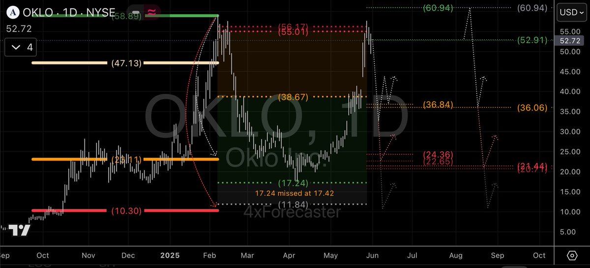 4xForecaster tweet media