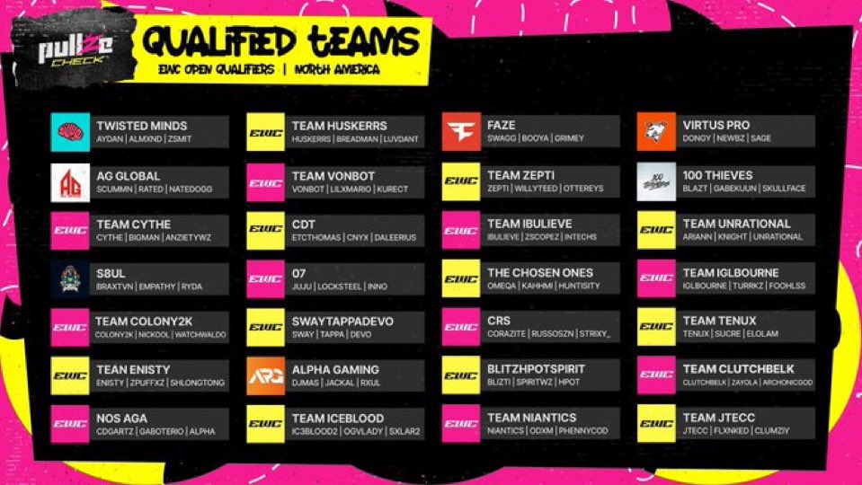 Qualified to EWC closed qualifiers got stuff to work on and lock in for it