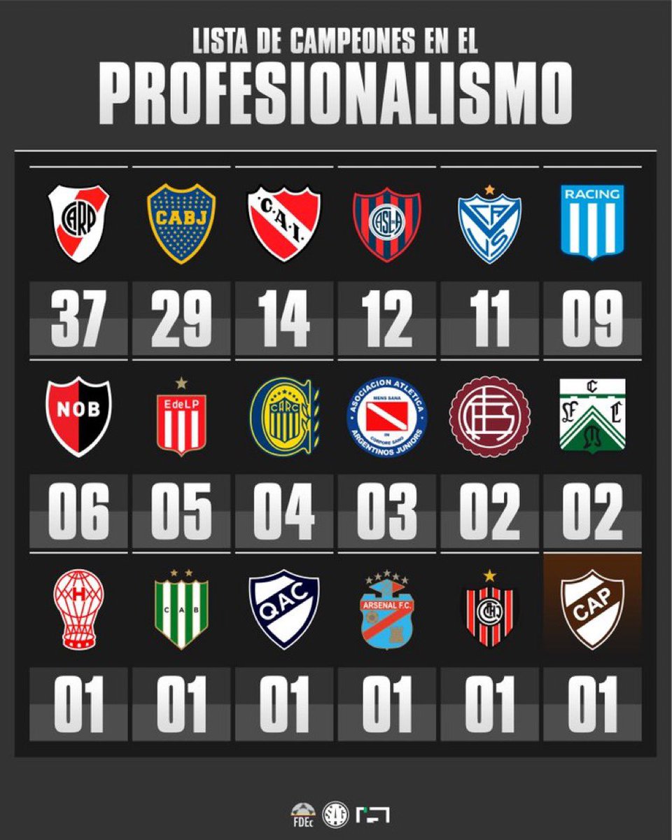 Y no se olviden de que la única tabla que importa es esta.