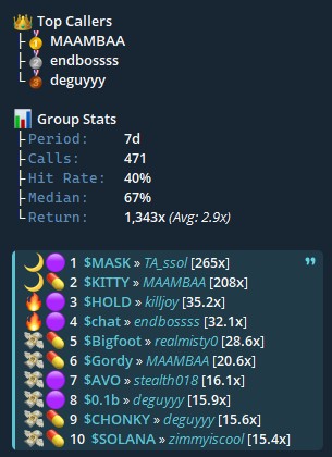 Xanse_crypto's tweet photo. Not anything special, but I'll take that on a dry week like that.

( ignore the hitrate, still purging members)

@thecitadel69 https://t.co/LypVQx7nnV