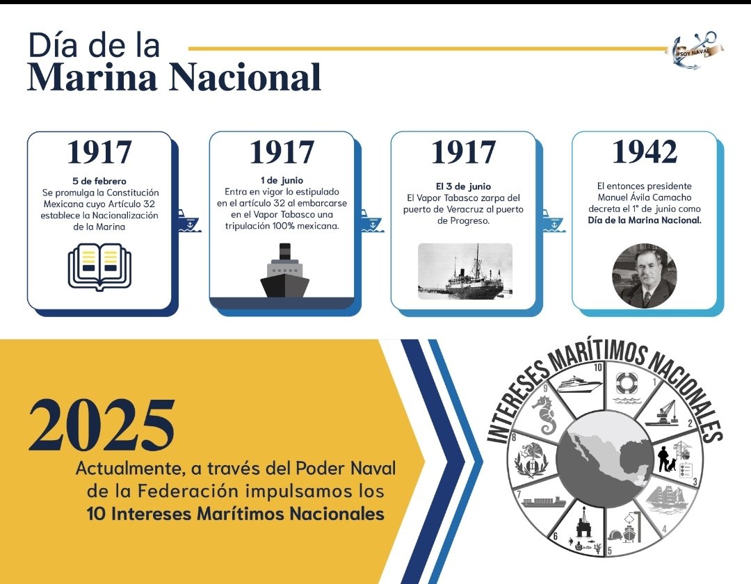 ⚓ En esta línea de tiempo <a href="/SEMAR_mx/">SEMAR México</a> recorre los momentos que marcaron el rumbo de nuestra nación desde el mar. 
Una travesía histórica que honra el valor, la entrega y la identidad marítima de México. 
#DíaDeLaMarina 
#OrgulloMarino #MéxicoEsMar
#JunioMarítimo