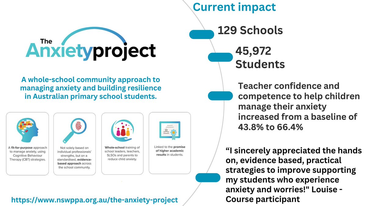 Parentshop's tweet photo. Just two days until The Anxiety Project free online info session! 2pm-3.30pm, Wed. 4 June. Make sure you register to hear how this groundbreaking project is helping 46,000 Aussie kids &amp; 129 schools.
REGISTER: https://t.co/0p8Xd8I66d
#anxiety #childmentalhealth #schools #teachers https://t.co/gy2L35VoFO
