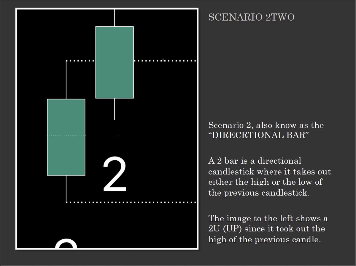 ayceATH's tweet photo. NEW TRADERS / NEW FOLLOWERS 🌱

Since gaining some new followers, I figured I’d post this again.

I trade a system called #TheStrat. If you can remember these THREE SCENARIOS, you can learn how to become as consistent as I am in the markets.

The Three Scenarios:
•Scenario 1: Inside Bar
•Scenario 2: Directional (Up / Down)
•Scenario 3: Outside Bar

Once you understand the THREE SCENARIOS, I can help you navigate the markets and find consistency by executing specific STRAT COMBOS at specific times during market hours.

Strat traders FAIL because they take STRAT COMBOS with NO CONTEXT behind them. Don’t be that trader.

Repost this to help your neighbor and if you have any questions feel free to DM 🌱