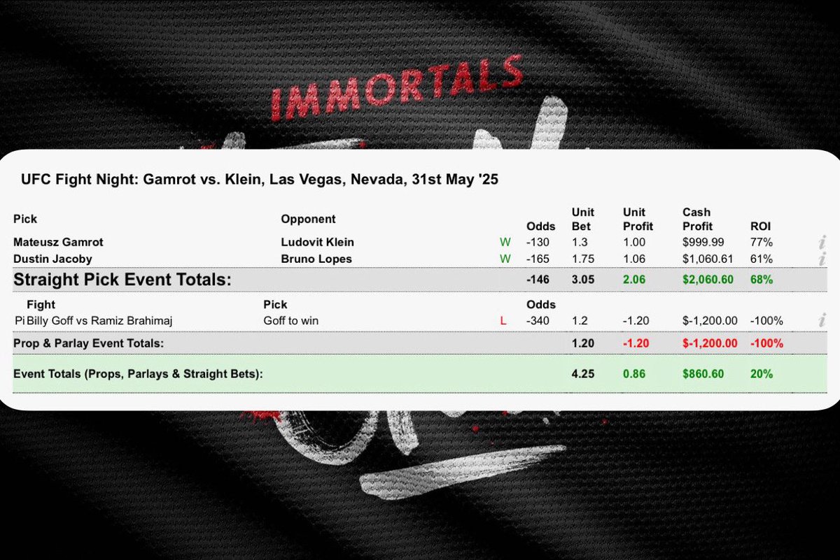 Simple &amp; sweet. Up 20% for the weekend!
Powered by: <a href="/mathias_meade/">no mas</a> 

Get in next weekend for UFC 316 📈
