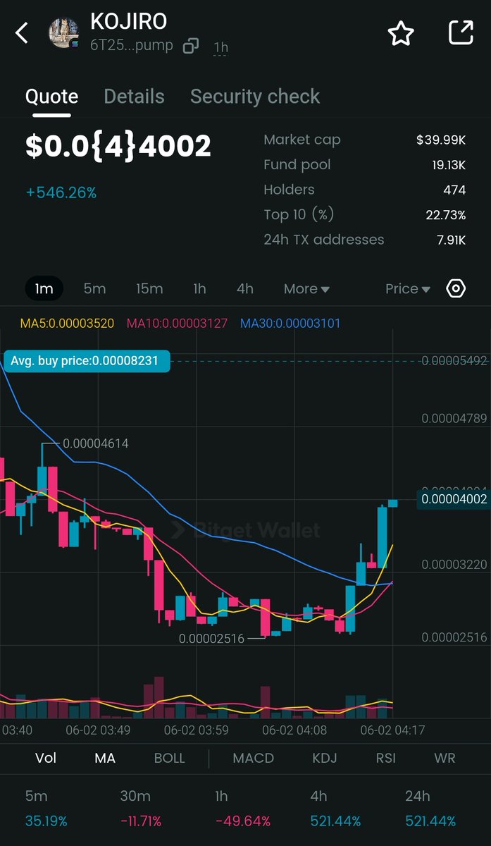 And boom🔥 rally started, buy the floor asap