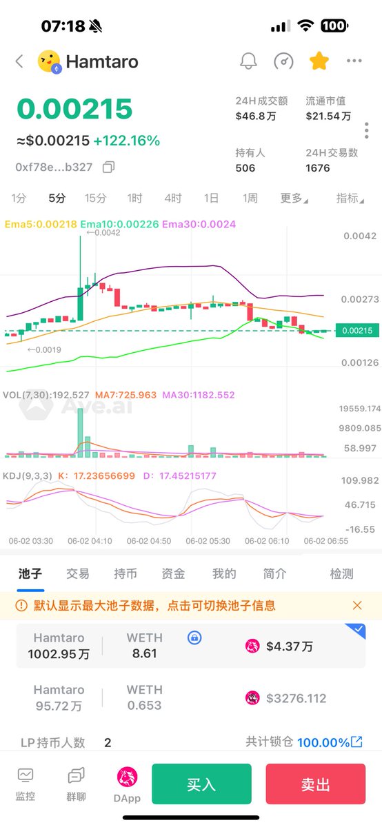 BTC2168's tweet image. #Hamtaro  记得挂的三倍出本.

不知道怎么两倍给我卖完了，半夜最高四倍

今天继续找密码冲 #MEME   

#BSC 这两天不知道冲啥.冲 姨太链

#LABUBU   还在我成本附近

ca：0xee56f191001f1ef885f67e86413f86a39976c20b
