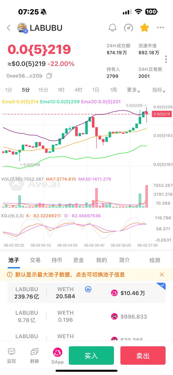 BTC2168's tweet image. #Hamtaro  记得挂的三倍出本.

不知道怎么两倍给我卖完了，半夜最高四倍

今天继续找密码冲 #MEME   

#BSC 这两天不知道冲啥.冲 姨太链

#LABUBU   还在我成本附近

ca：0xee56f191001f1ef885f67e86413f86a39976c20b
