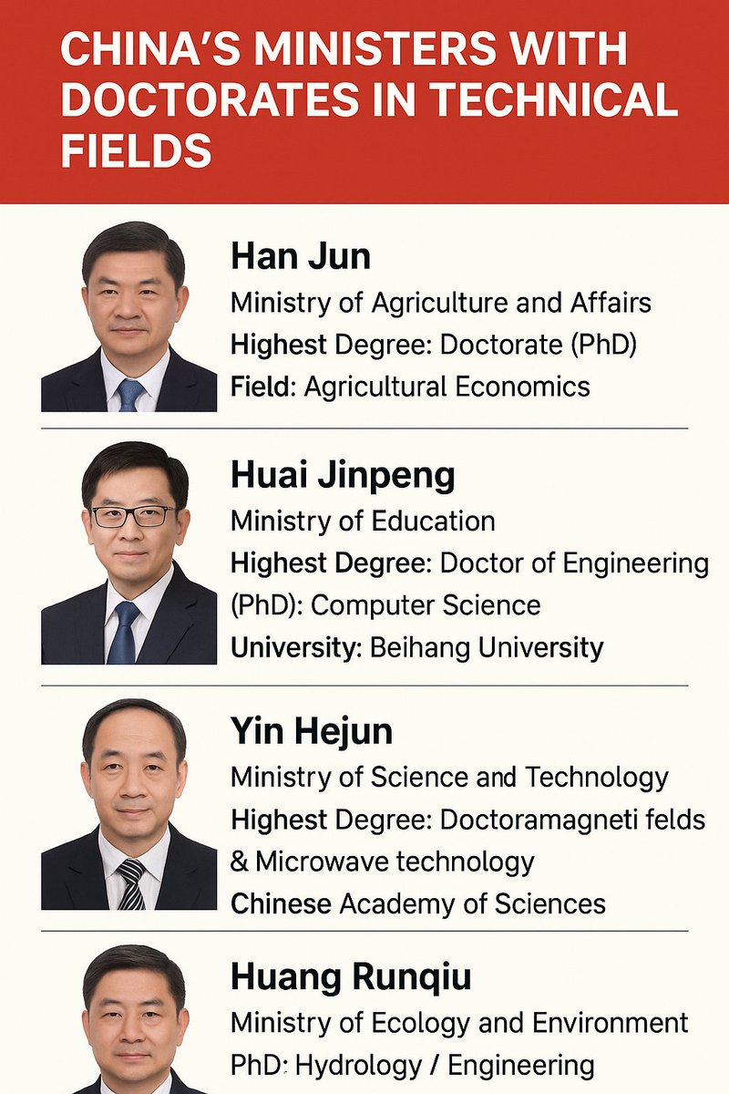 khalidkarim's tweet photo. Malaysia doesn’t lack ideas~it lacks leaders with the technical depth to deliver results.

In China, ministers hold PhDs in engineering, computer science, hydrology, and agri-economics.

Here? Mostly career politicians

Post-PRU16, we must fix this. Enough talk, deliver impact https://t.co/loYolBevAY