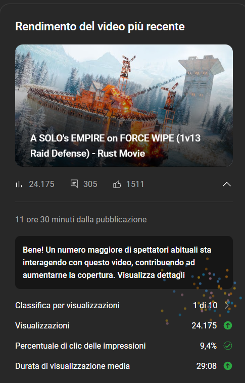 New video out, feeling so blessed rn, glad hard work is paying off, more to come ❤️🫡
Crazy thumbnail as per usual by <a href="/Furthi01/">Furthi</a>