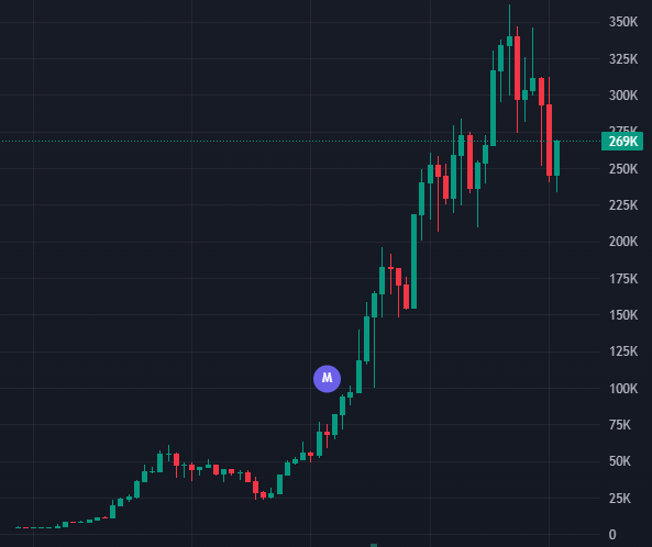 Another trench-born organic coin just took off. Let’s see if it flies or fizzles.

443krPAypA3XrEhdVZEn5aoBmaNYzBSkLH3q73v4pump

$Krill

You can track migration analysis feed from here:
t.me/MindjackMigrat…