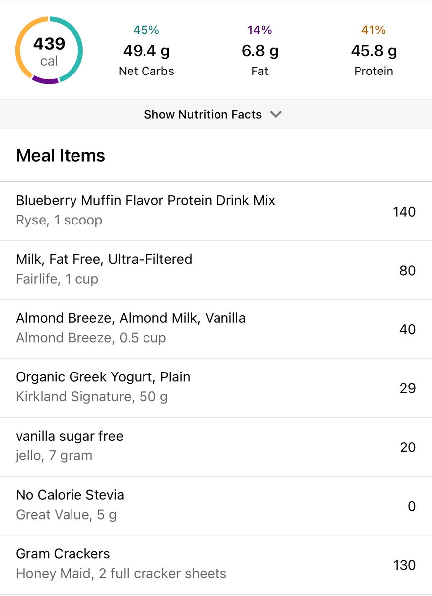 you’re welcome lol…. soooo damn good .. Ryse Blueberry Muffin Protein Ice cream 🔥🔥 9.2 outta 10 … can’t wait to have this again ..