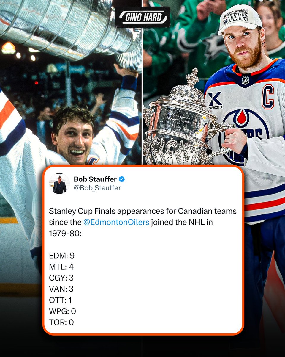 Gino Hard (@ginohard_) on Twitter photo Since joining the league, the Oilers have nearly as many Cup Final appearances as all other Canadian teams combined 😳🇨🇦
(h/t <a href="/Bob_Stauffer/">Bob Stauffer</a>) Since joining the league, the Oilers have nearly as many Cup Final appearances as all other Canadian teams combined 😳🇨🇦
(h/t <a href="/Bob_Stauffer/">Bob Stauffer</a>)