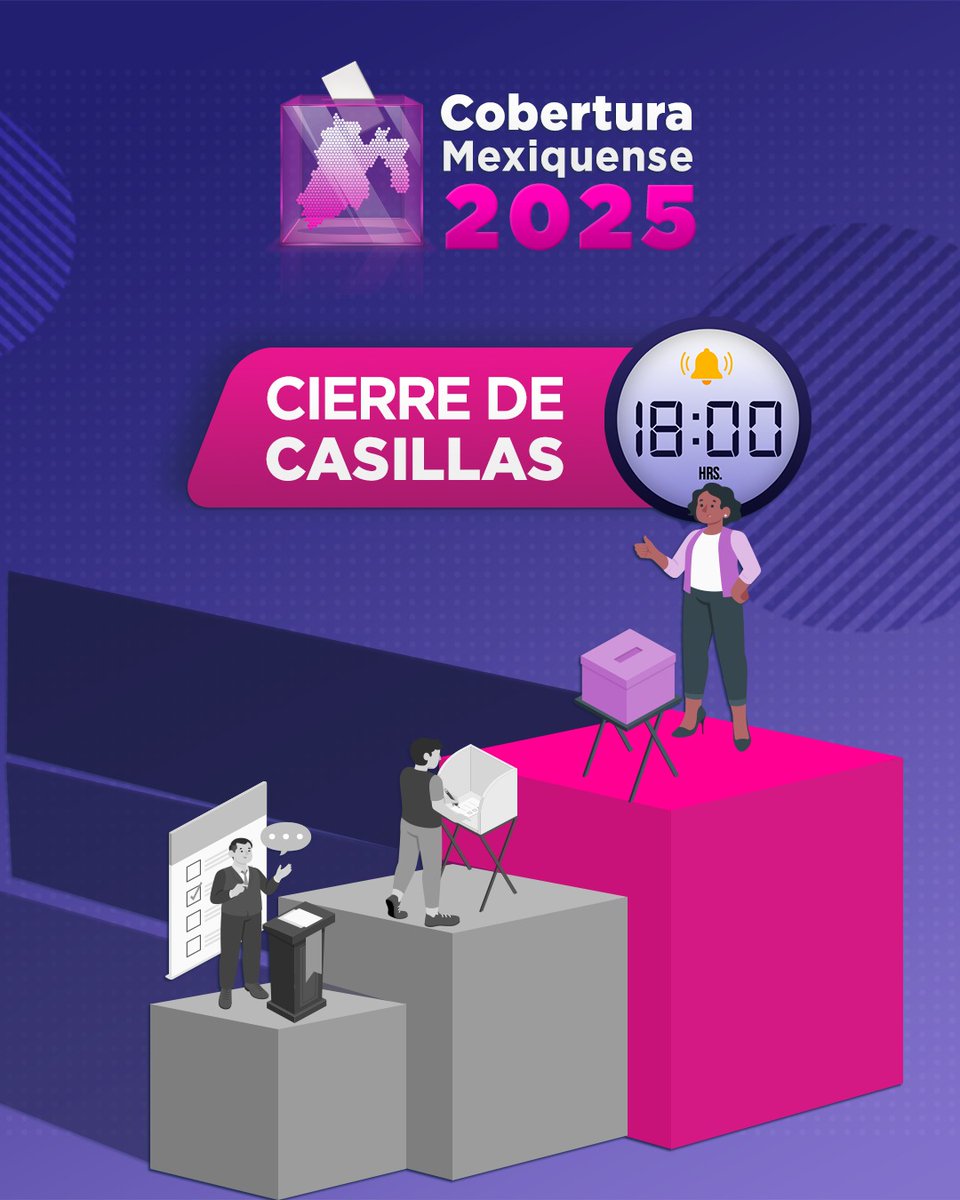 MexiquenseTV's tweet photo. #ElecciónJudicial | A las 18:00 horas concluye la primera jornada electoral para elegir a personas juzgadoras en el #Edomex.
¿Qué te pareció esta elección? 🤔🗳️
#ElecciónJudicial #MexiquenseVota2025 #TuVotoEsPoder https://t.co/TqO0R4zkxD