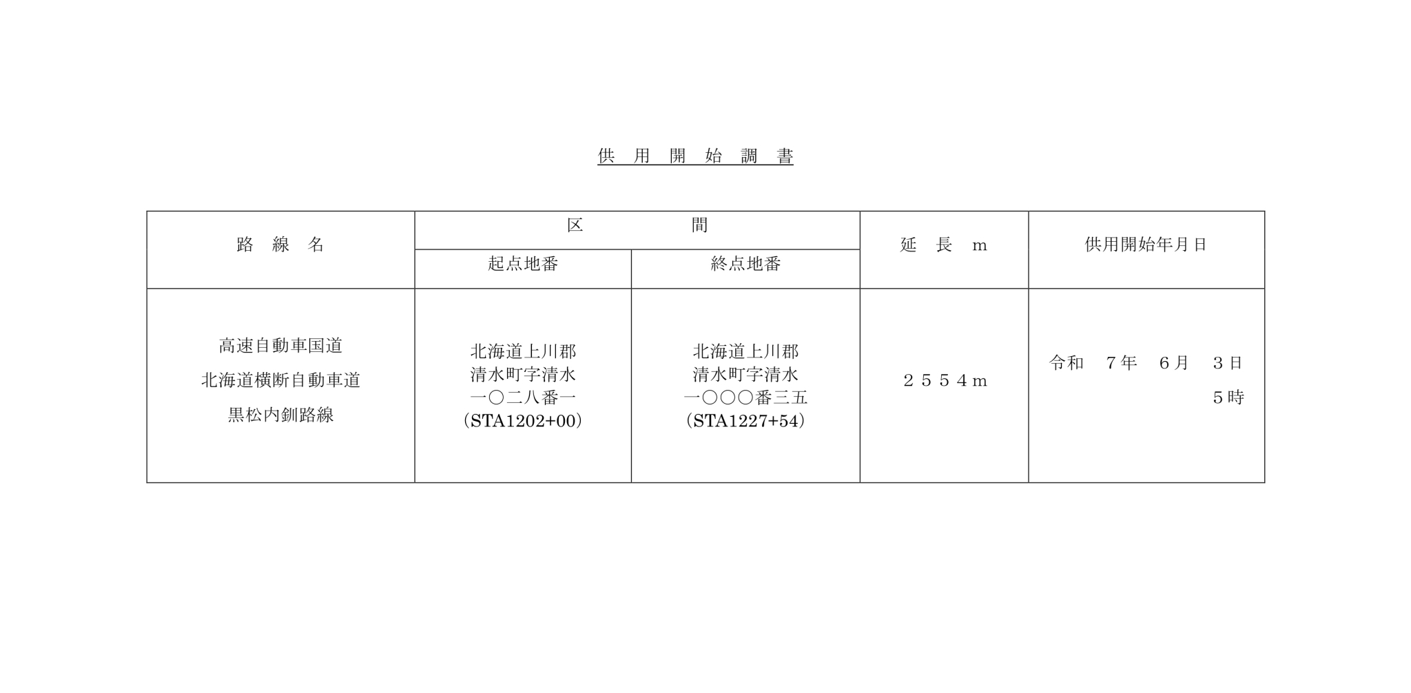 道道資料北海道 on X: 