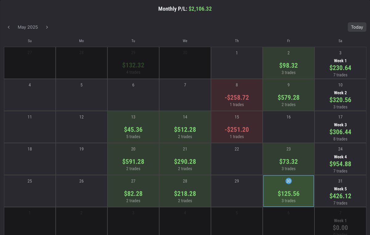Jordan Futures (@mack_frompmack) on Twitter photo This was my 7th green week in a row with. Securing my <a href="/TopOneFutures/">TopOneFutures</a> payout. Here’s EXACTLY what shifted me to consistency.👇 This was my 7th green week in a row with. Securing my <a href="/TopOneFutures/">TopOneFutures</a> payout. Here’s EXACTLY what shifted me to consistency.👇