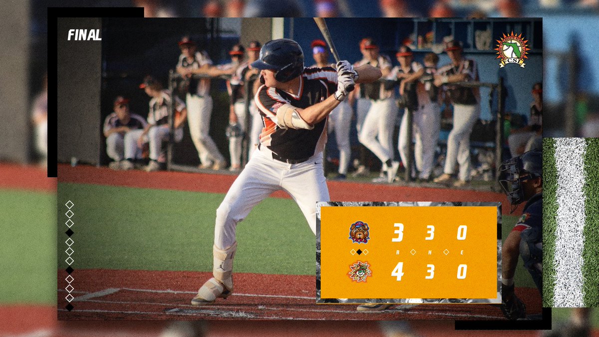 Florida League (@floridaleague) on Twitter photo FINAL from DeLand:
<a href="/DeLandSuns/">DeLand Suns</a> finish off a sweep in dramatic fashion, scoring two in the bottom of the ninth to walk it off!
W: <a href="/RobertLastra5/">Robert Lastra</a> (<a href="/BCUDiamondCats/">⚾️Bethune-Cookman Baseball</a>)- 1 IP, 1 R
Osmin Melendez- 2/4, walk-off single FINAL from DeLand:
<a href="/DeLandSuns/">DeLand Suns</a> finish off a sweep in dramatic fashion, scoring two in the bottom of the ninth to walk it off!
W: <a href="/RobertLastra5/">Robert Lastra</a> (<a href="/BCUDiamondCats/">⚾️Bethune-Cookman Baseball</a>)- 1 IP, 1 R
Osmin Melendez- 2/4, walk-off single