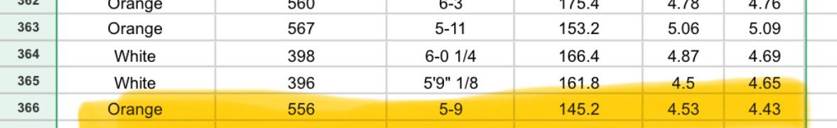 Bam1on1's tweet image. Today at the Mercer mega camp I ran a 4.43 @RecruitGeorgia @BallSoHardFam1 @wiggins_coach @RaiderRecruits @coachredmond