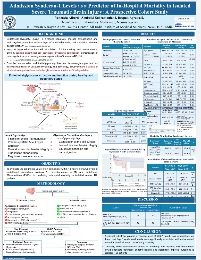 🧠 Honored to present my poster at #BRAIN2025!
 📍 Syndecan-1 Levels as a Predictor of In-Hospital Mortality in TBI
📅 3:00 PM <a href="/coexseoul/">Coex</a> 
If you're around, I’d love to discuss endothelial dysfunction, coagulopathy, and trauma biomarkers—see you there! #Neurotrauma #TBI #ISCBFM