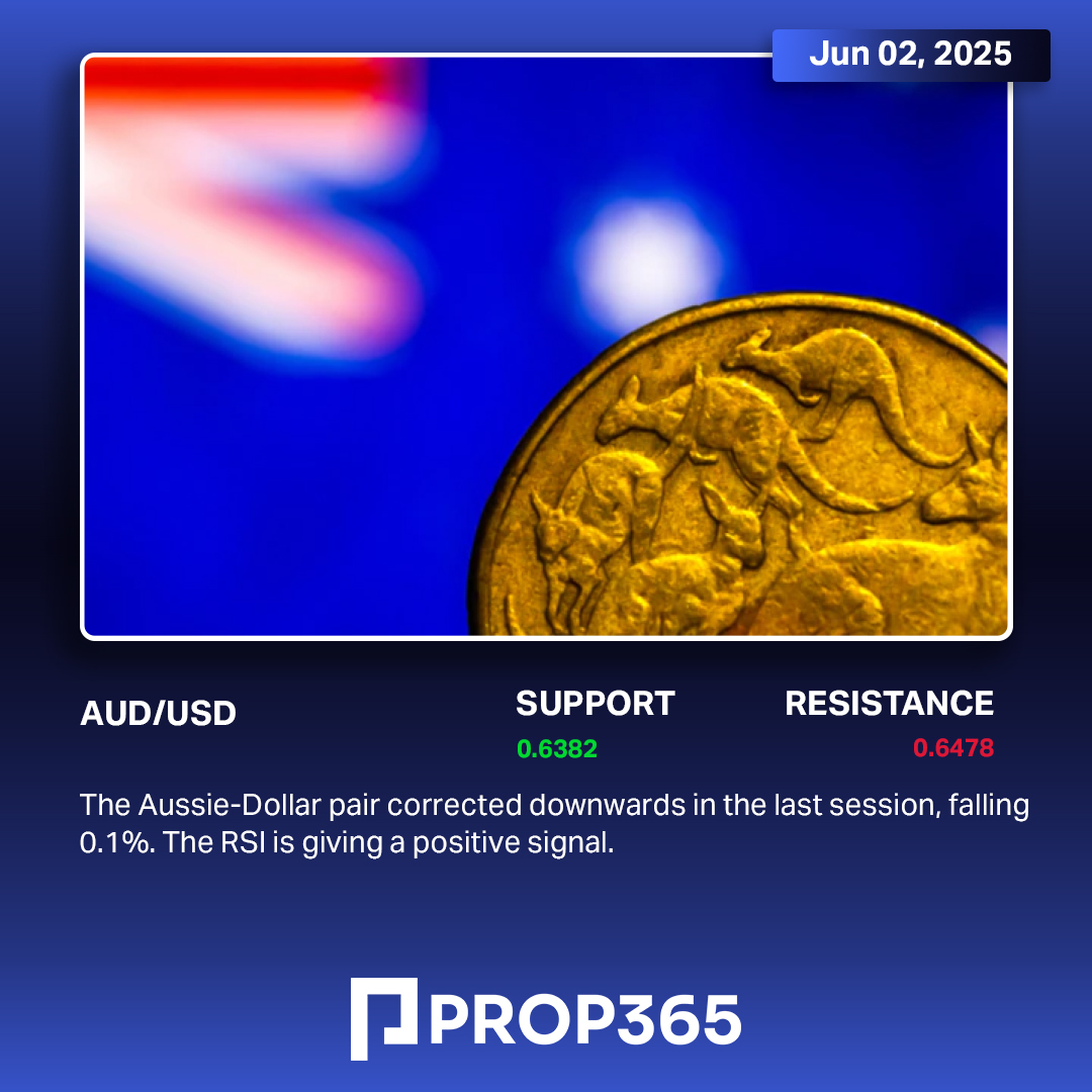 prop365's tweet photo. Daily Financial News - Prop365 EN - 02.06.2025
#dailynews #markets #news #signals #stocks #target #improve #rise #high #follow #update https://t.co/hhK0BqssSS
