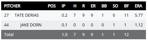 11Point7 College Baseball tweet media