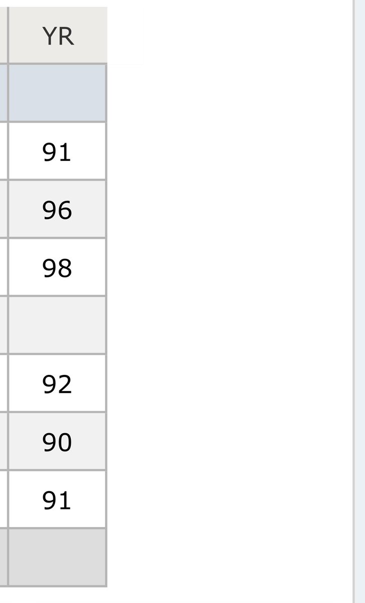 All A’s On The Year , Student First Athlete Second!! #StudentAthlete #Freshman