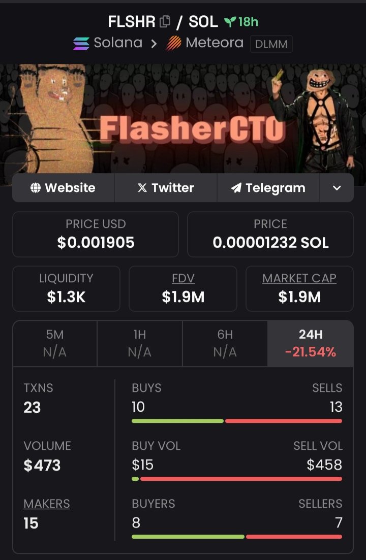 Magictradersig's tweet photo. $FSHR Spotlighted at $19K  To $1.9M Mcap in my alpha Tg.⚡⚡⚡

Follow+DM to join my Private TG and become a winner 🎇 🦅 🎇 
#FSHR #solana #memecoin https://t.co/4pFzJR64xb