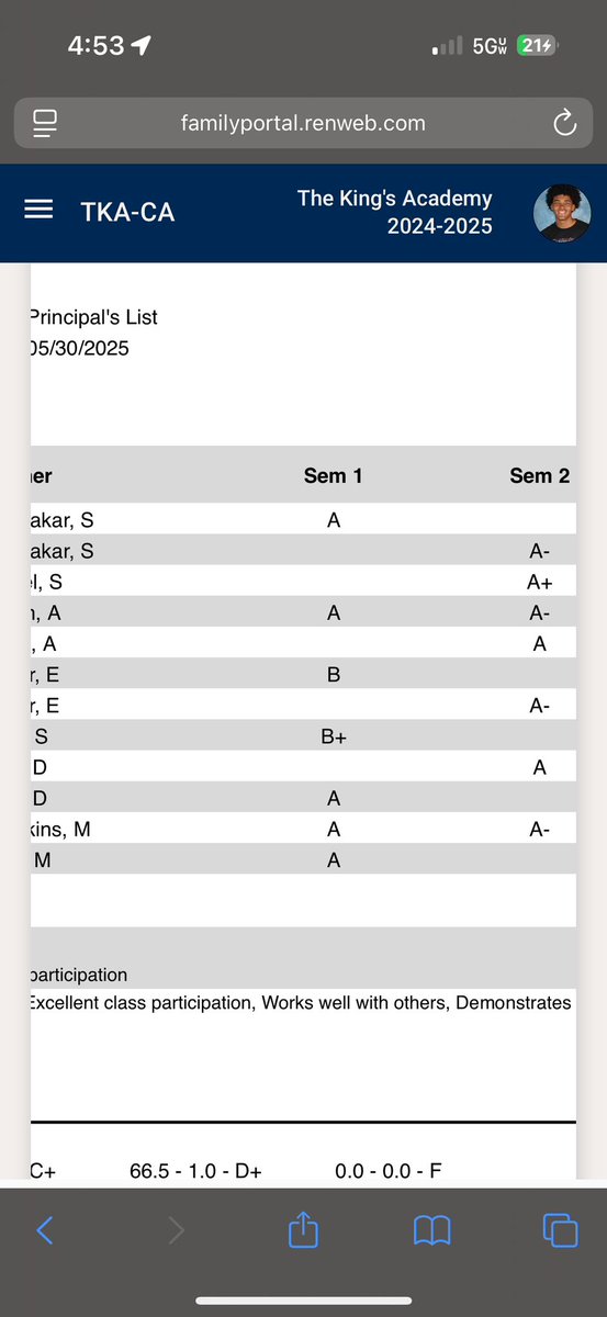 4.0 and principles list to end the year!!