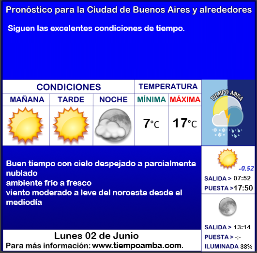 #Pronóstico #Lunes
tiempoamba.wordpress.com/pronosticodiar…