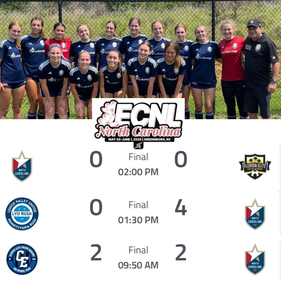 2008 NCFC ECNL Girls (@08g_ncfc_ecnl) on Twitter photo Undefeated weekend at #ECNLNC to close out the 2024/2025 season! A huge thank you to the ECNL for putting on three days of high-level competition,& to Coach <a href="/DerekLeader/">Derek Leader</a> for guiding us all season.
New season loading…⚽️🔥
<a href="/ImYouthSoccer/">ECNL/GA/Recruiting/College Soccer</a> <a href="/ImCollegeSoccer/">College Soccer Truth ™</a> Undefeated weekend at #ECNLNC to close out the 2024/2025 season! A huge thank you to the ECNL for putting on three days of high-level competition,& to Coach <a href="/DerekLeader/">Derek Leader</a> for guiding us all season.
New season loading…⚽️🔥
<a href="/ImYouthSoccer/">ECNL/GA/Recruiting/College Soccer</a> <a href="/ImCollegeSoccer/">College Soccer Truth ™</a>