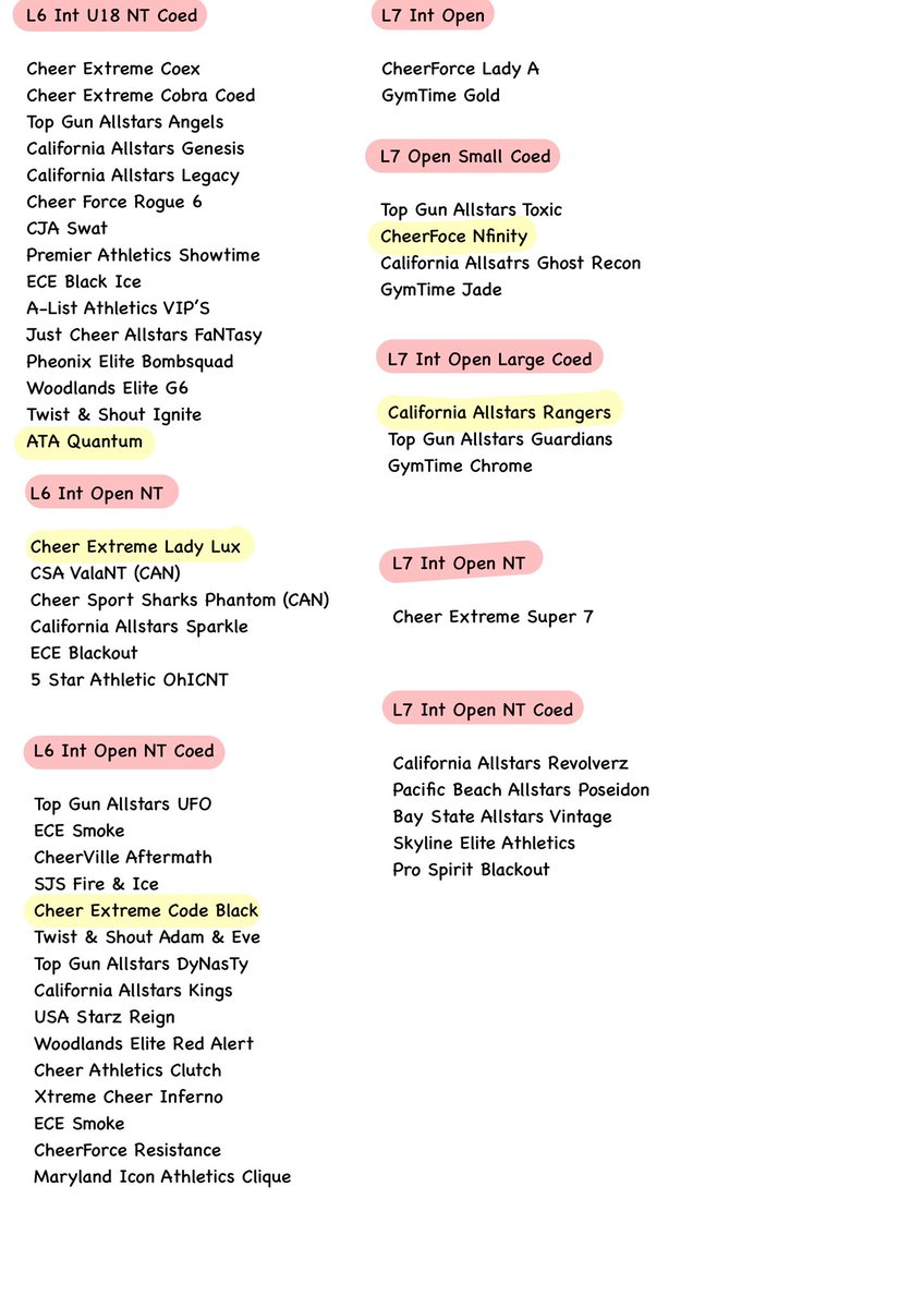 Worlds Teams 2025-2026 - Please Write in the comments the one missing 🩷