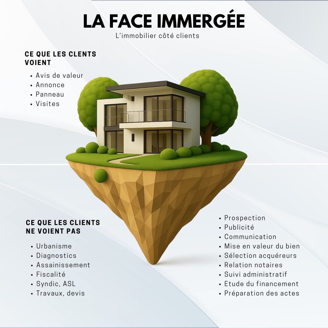 ✨ Nouvelle version de mon célèbre visuel « Iceberg #immobilier », créé initialement en juillet 2019. Voici une version modernisée, toujours inspirée de la théorie de l’iceberg, qui rappelle en un coup d’œil tout ce travail souvent invisible pour les clients 😉