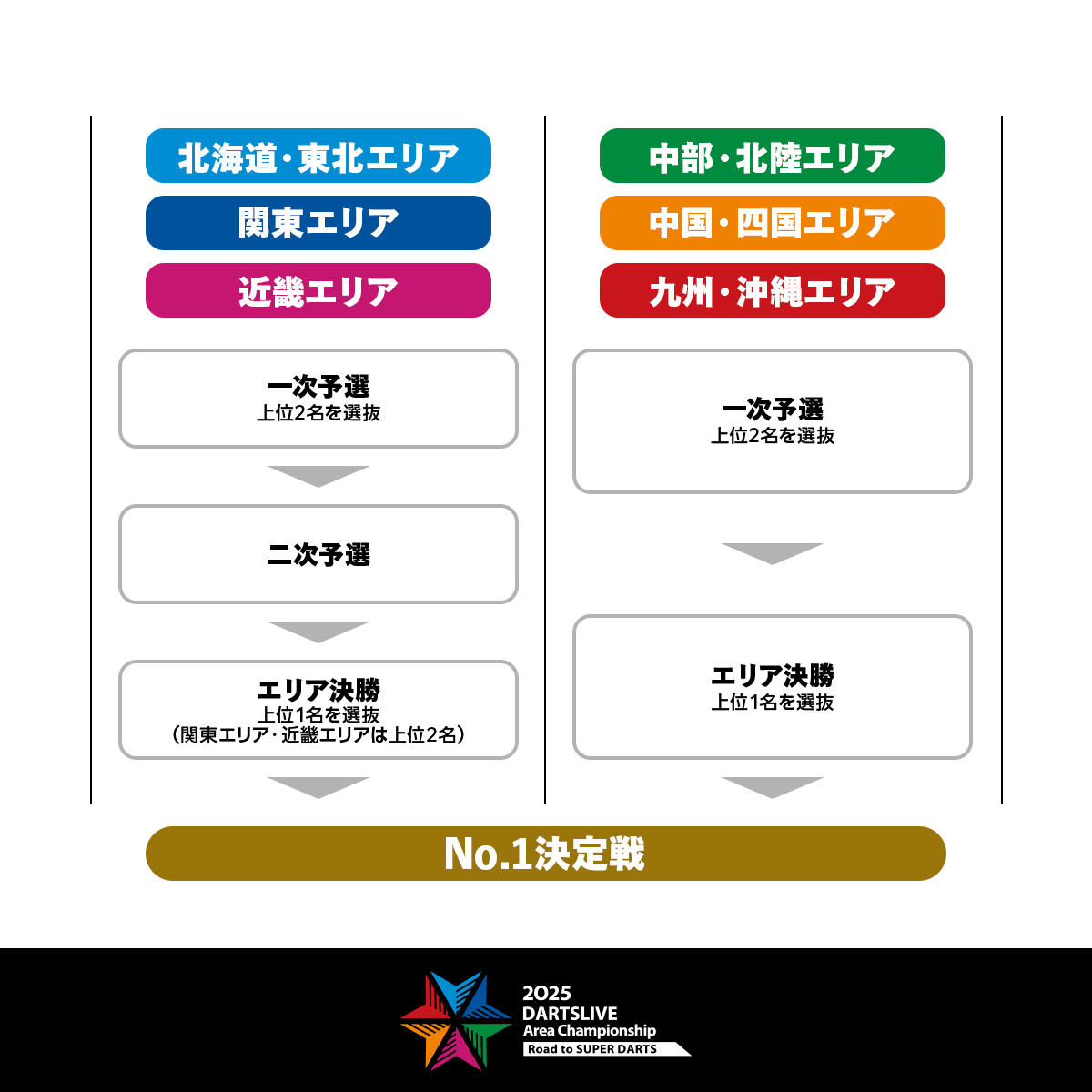 【大特価!!】 DARTSLIVE AREAChampionship ダルマ お値下げ可能 （ダーツ雑貨 ダーツ