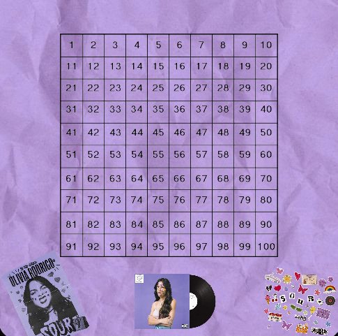 OliviaRChilean's tweet photo. Rıfa SƠƯR 

¡Atención Livies!

Traemos esta gran rifa, donde podrás ganar los siguientes premios:

-- 1 Vinyl SOUR

-- Poster Grande de SOUR

-- 20 Stickers Temáticos del Álbum

¿Que valor tienen los números?

-- 1.000 CLP (Cada Número).

#OliviaRodrigo #Chile https://t.co/1zUCEI8ab5