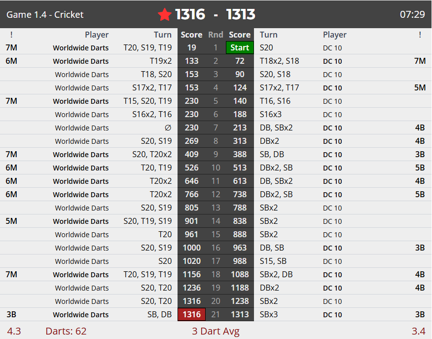 The Dart Connect bot not missing the bulls there for a bit! Over 20 rounds for a leg of cricket! #darts