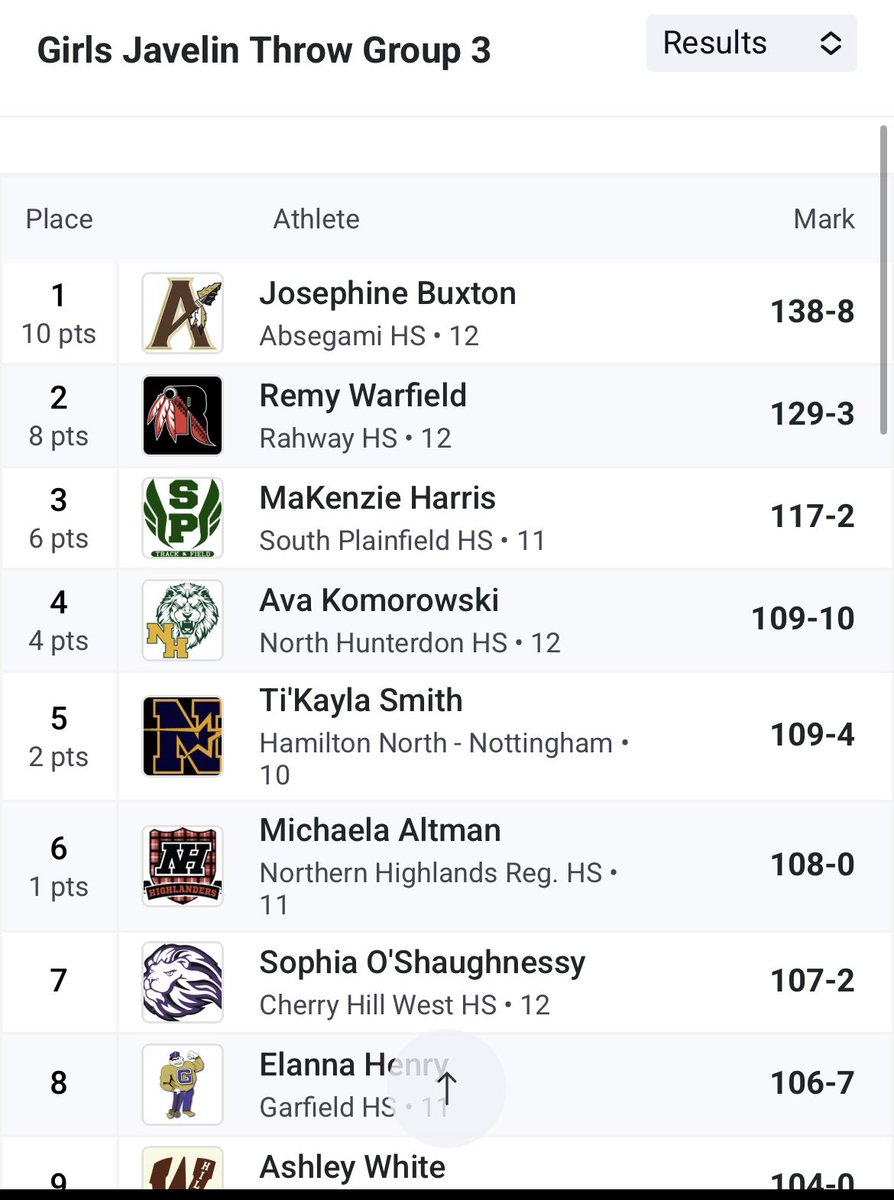 MaKenzie Harris took🥉in Group 3 javelin #sptrack