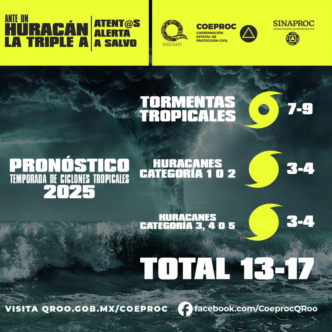 Este 1 de junio inicia la temporada de ciclones tropicales 2025 en el océano Atlántico. 🌀
Infórmate sobre los fenómenos pronosticados y protégete con #LaTripleA:

1️⃣ Mantente atent@ 👀
2️⃣ Permanece en alerta 🔔
3️⃣ Ponte a salvo 🚨

✅ ¡Prevenir salva vidas!

<a href="/conagua_clima/">CONAGUA Clima</a>
