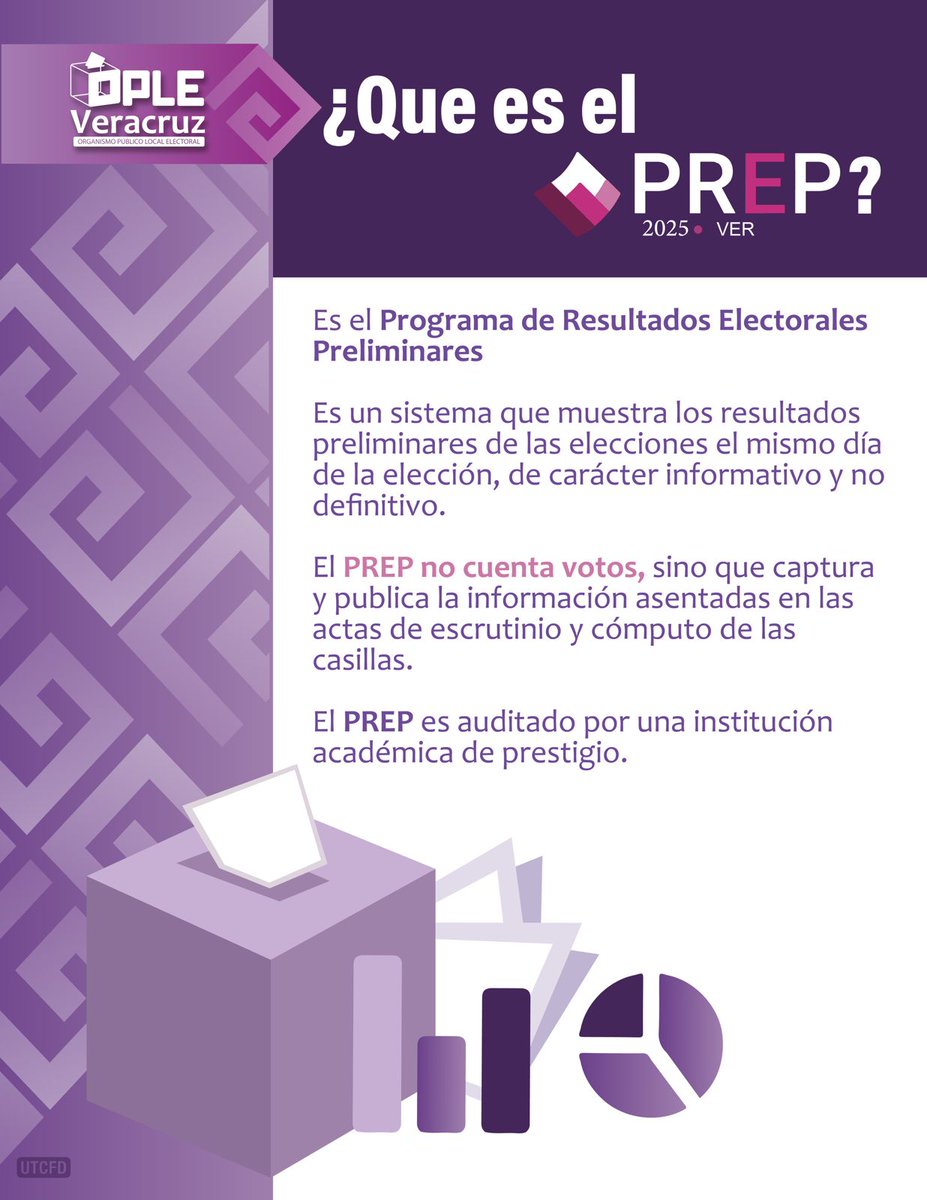 📊 #Atención El Programa de Resultados Electorales Preliminares #PREP,  abre hoy a las 8:00 PM.

Consulta los resultados preliminares en👇

prep2025-ver.org/inicio

#EleccionesVeracruz2025 #PREP