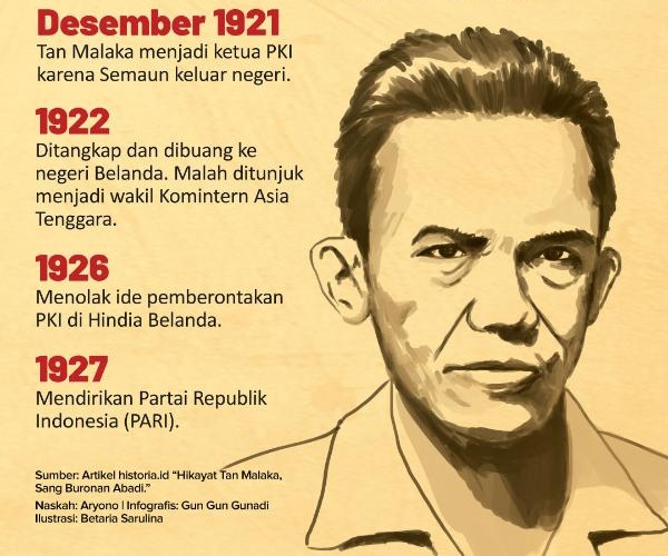 Tan Malaka Lahir

Hari ini dalam sejarah, 2 Juni 1897, Ibrahim Datuk Sutan Malaka, yang lebih dikenal dengan Tan Malaka, lahir di Pandam Gadang, Sumatra Barat. Dia seorang guru, penulis, tokoh pergerakan, pendiri Persatuan Perjuangan, Partai Murba, dan gerilyawan pada masa perang