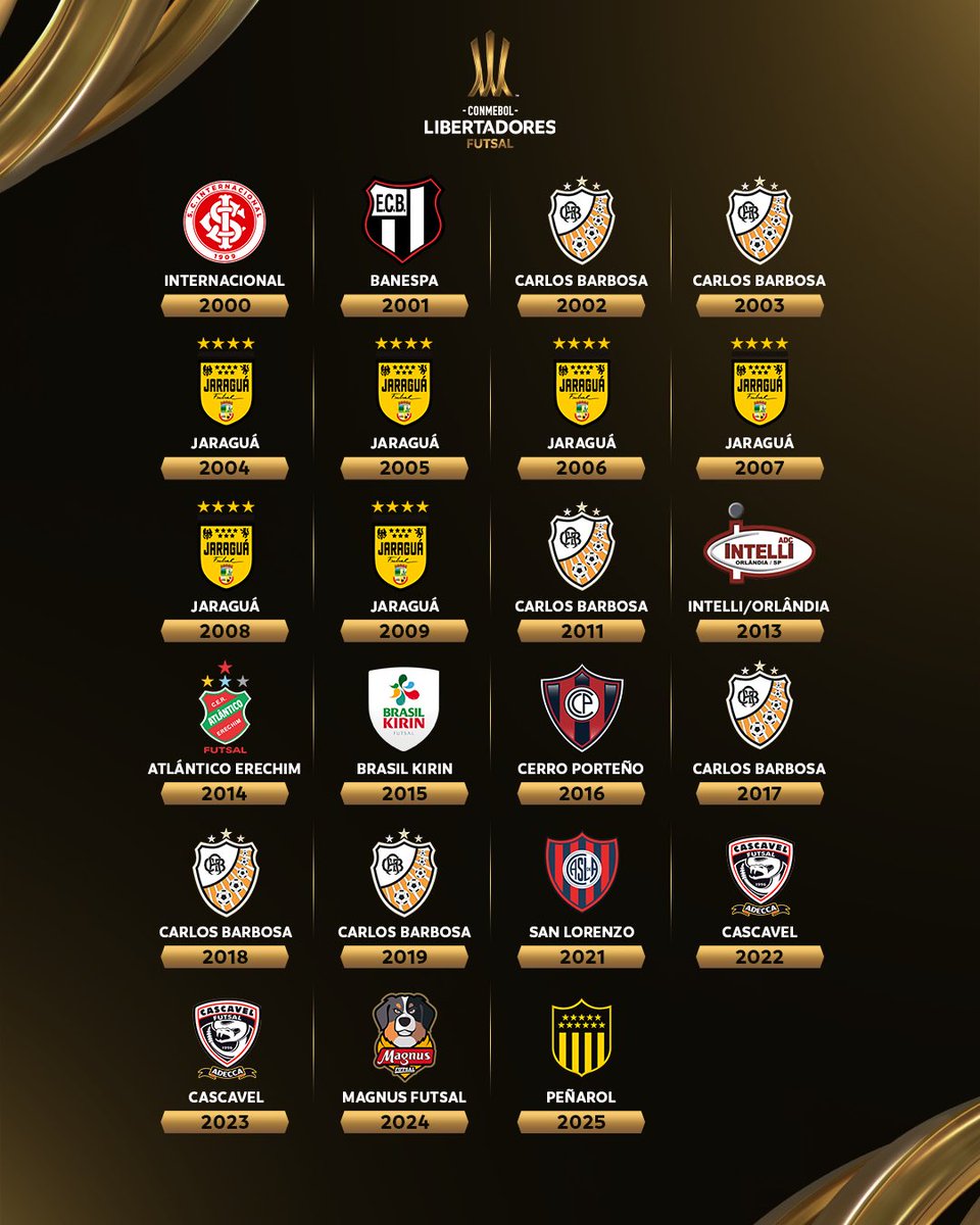 CONMEBOL Libertadores Futsal (@libertadoresfs) on Twitter photo 🔝🏆¡Una nueva estrella se suma a la gloria de los campeones de la CONMEBOL #LibertadoresFS!
🇺🇾⚫🟡¡Bienvenido, <a href="/FutbolSalaCAP/">PEÑAROL | Fútbol Sala Masculino</a> de Uruguay! 🔝🏆¡Una nueva estrella se suma a la gloria de los campeones de la CONMEBOL #LibertadoresFS!
🇺🇾⚫🟡¡Bienvenido, <a href="/FutbolSalaCAP/">PEÑAROL | Fútbol Sala Masculino</a> de Uruguay!