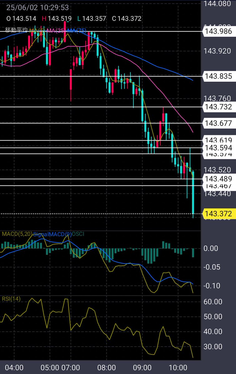 もう今日は満足