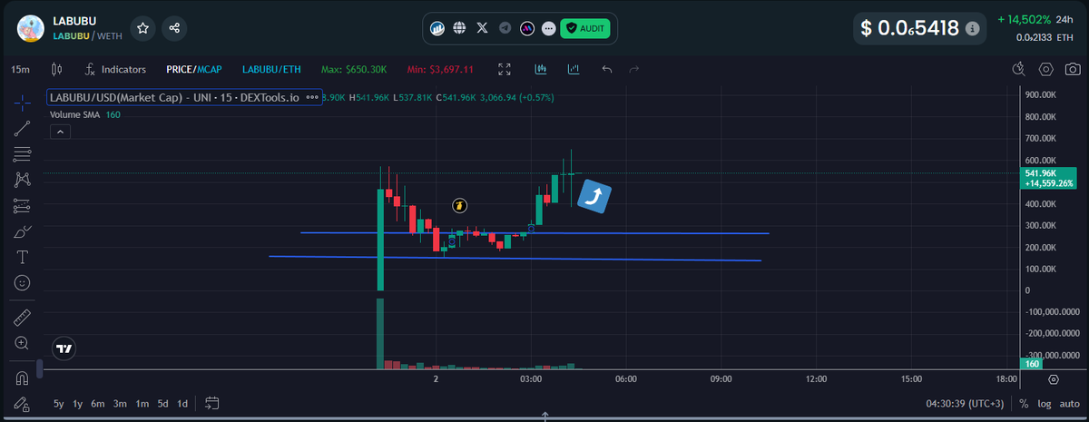 mrmamba_nft's tweet photo. $LABUBU just did a 2x since I nailed the bottom call!

Massive congrats to everyone who rode the wave with me.

This is only the beginning  the rocket’s still fueling up.