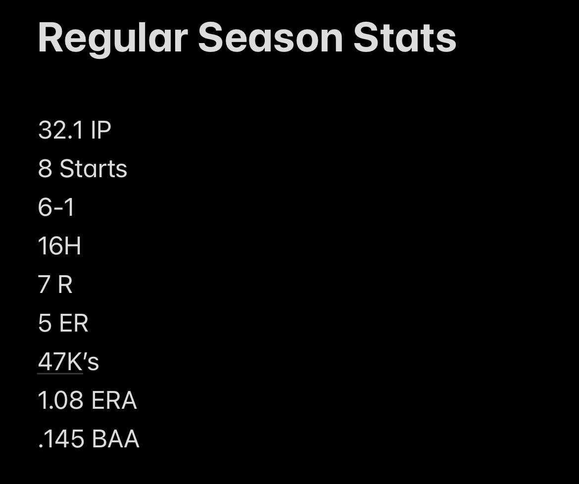 End of senior season stats. Thank you to Huron Baseball for the last 4 years.