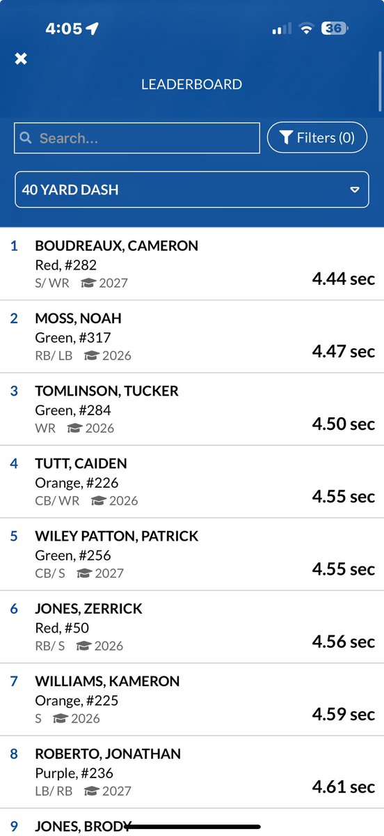 Tucker Tomlinson (@tucktomlinson15) on Twitter photo Had a great time competing <a href="/SouthAlabamaFB/">South Alabama Football 🏈</a> I was among the top 3 in 40 times. I look forward to continuing to improve this offseason!
<a href="/CoachApplewhite/">Major Applewhite</a> <a href="/A_de_Poortere/">Red</a> <a href="/ScoutFball/">Larry Rudolph</a> <a href="/SOPPRODUCTIONSS/">SOP. PRODUCTIONS</a>
<a href="/HallTechSports1/">Hall-Tech Sports</a> <a href="/CoachKaiLopez/">Kai Lopez</a>
<a href="/scortopassi13/">Simon Cortopassi</a> <a href="/SGRivers17/">Stephen Rivers</a>
<a href="/CoachJLMurray_/">Justin Murray</a> Had a great time competing <a href="/SouthAlabamaFB/">South Alabama Football 🏈</a> I was among the top 3 in 40 times. I look forward to continuing to improve this offseason!
<a href="/CoachApplewhite/">Major Applewhite</a> <a href="/A_de_Poortere/">Red</a> <a href="/ScoutFball/">Larry Rudolph</a> <a href="/SOPPRODUCTIONSS/">SOP. PRODUCTIONS</a>
<a href="/HallTechSports1/">Hall-Tech Sports</a> <a href="/CoachKaiLopez/">Kai Lopez</a>
<a href="/scortopassi13/">Simon Cortopassi</a> <a href="/SGRivers17/">Stephen Rivers</a>
<a href="/CoachJLMurray_/">Justin Murray</a>