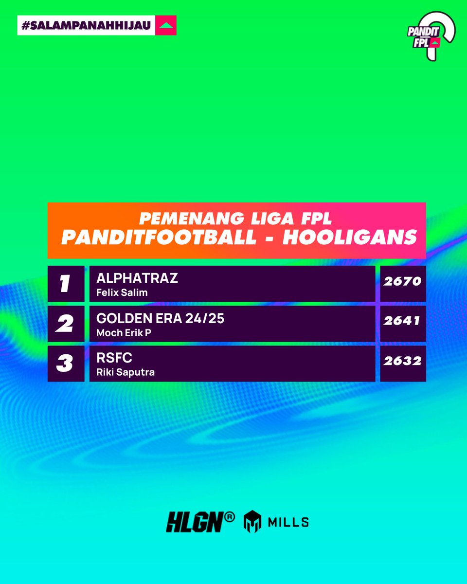 Selamat bagi pemenang FPL Liga Pandit Football - Hooligans musim 2024/2025.
Silakan konfirmasi melalui DM untuk tindak lanjut penerimaan hadiah.

Sebagai informasi, daftar juara ini diambil dari poin tertinggi dan mengisi google form sebagai salah satu syarat yang harus dipenuhi.