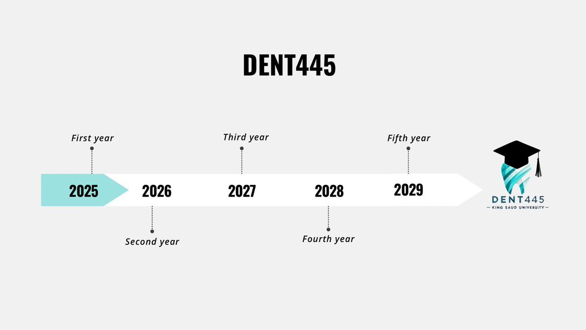 Dent445 (@dent445) on Twitter photo 