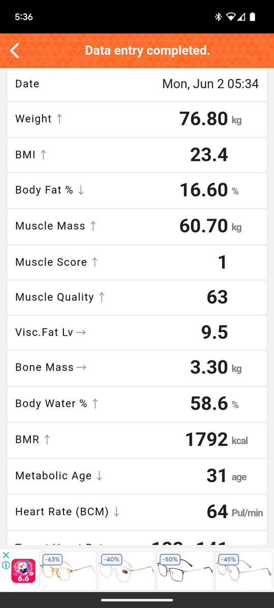 【ダイエット】
開始から-1911-日目
体重:76.80kg
前日から:+0.50kg
開始から:-14.4kg
体脂肪率:16.6%
筋肉量:60.70kg
基礎代謝量:1792cal

■昨日の運動
✔ウォーキング4km
✔腕立て50回

#ダイエット記録