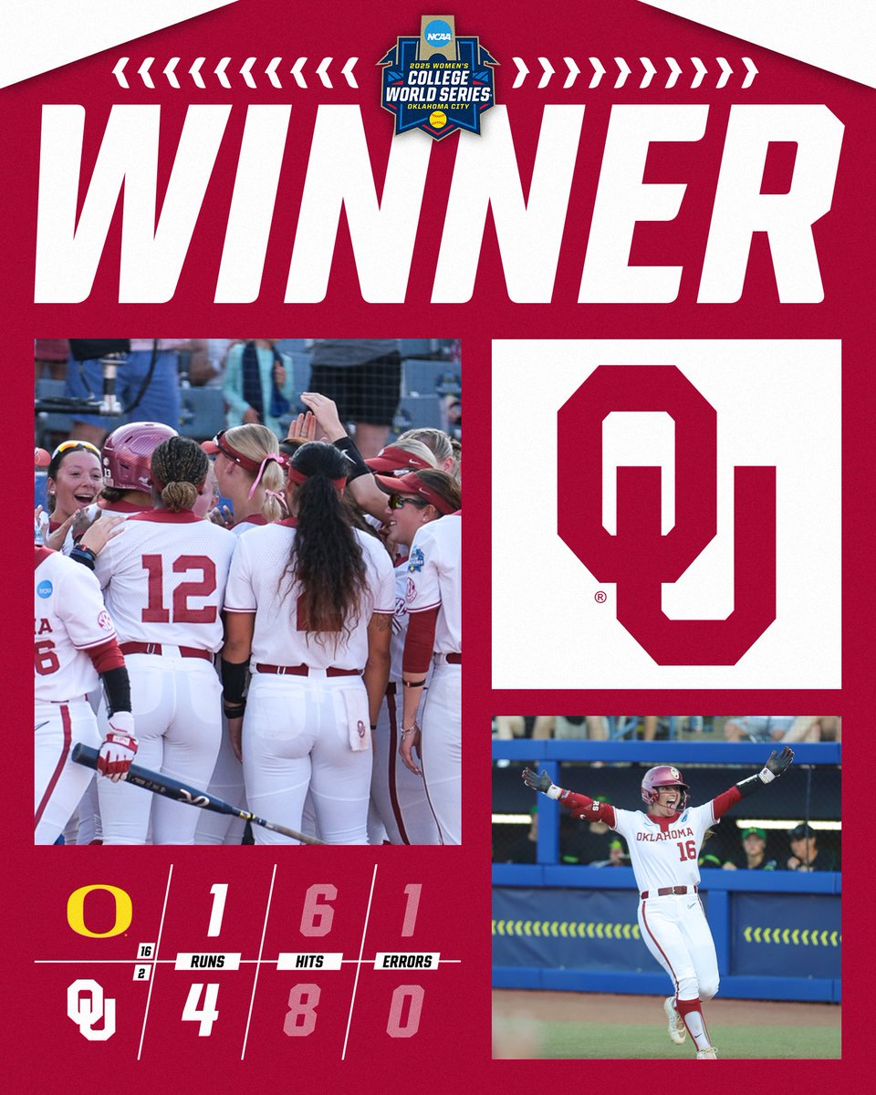 NCAA Softball (@ncaasoftball) on Twitter photo SOONERS TO SEMIS โ๏ธ
(2) <a href="/OU_Softball/">Oklahoma Softball</a> defeats (16) Oregon, 4-1, to advance to the Semifinals!
#WCWS SOONERS TO SEMIS โ๏ธ
(2) <a href="/OU_Softball/">Oklahoma Softball</a> defeats (16) Oregon, 4-1, to advance to the Semifinals!
#WCWS