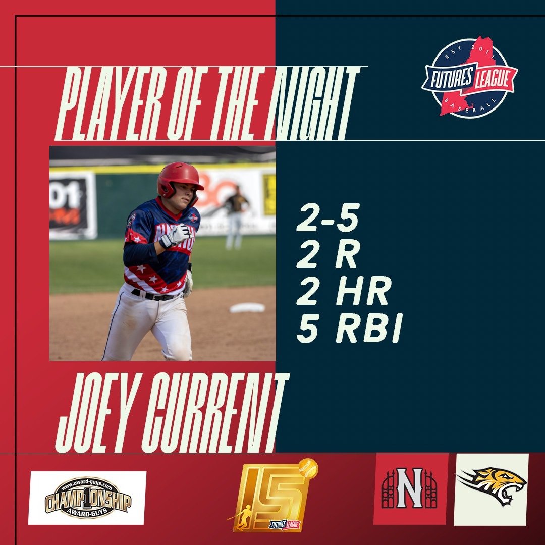 Sunday Stars ⭐️⭐️
▪️Player of the night JOEY CURRENT went 2 for 5 with 2 multi-run homeruns for the #SilverKnights⚔️

▪️Pitcher of the night EVAN MCCARTHY took the bump for #WooBall💚 and pitched five shutout frames.

#FuturesLeague