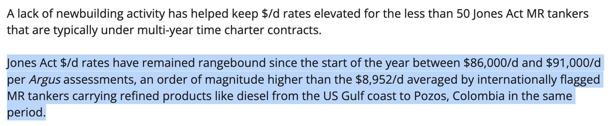In-freakin'-credible: Jones Act tanker rates found to be *an order of magnitude* higher (~$90,000/day vs ~$9,000/day) than those of internationally-flagged tankers operating in the Caribbean.
